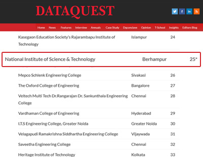 DataQuest Ranks