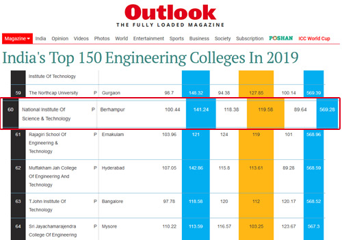 OUTLOOK Ranks