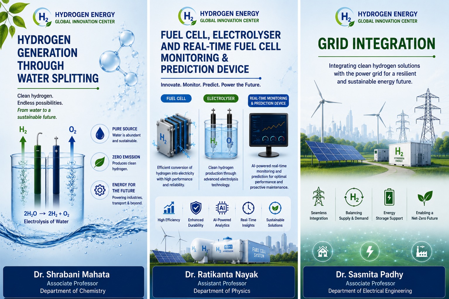 Hydrogen Energy Research